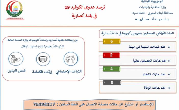 ترصد عدوى كوفيد-19 في بلدة أنصارية