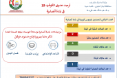 ترصد عدوى كوفيد-19 في بلدة أنصارية